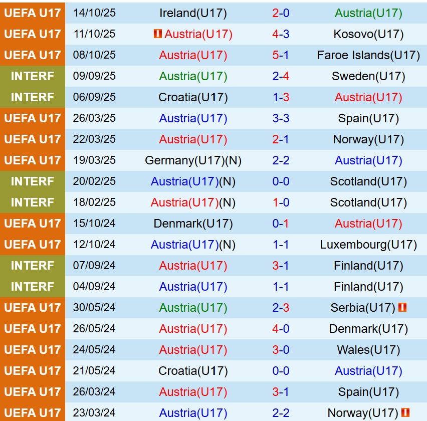 Nhận định U17 Áo vs U17 Saudi Arabia 20h30 ngày 511 (U17 World Cup 2025) 1 Nhận định U17 Áo vs U17 Saudi Arabia 20h30 ngày 511 (U17 World Cup 2025) 1