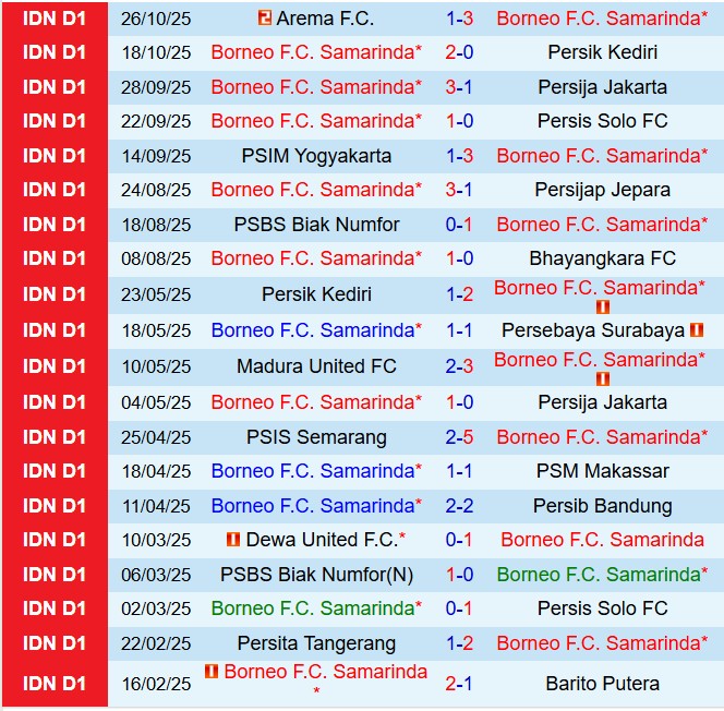 Nhận định Borneo vs Dewa United 15h30 ngày 511 (VĐQG Indonesia 202526) 2