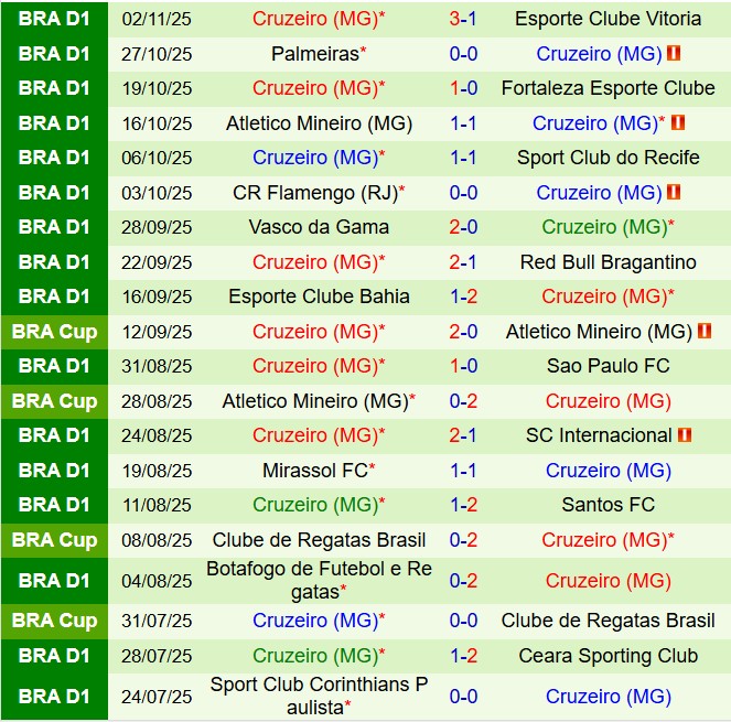Nhận định Gremio vs Cruzeiro 6h00 ngày 611 (VĐQG Brazil 2025) 3