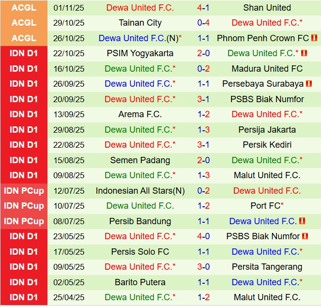 Nhận định Borneo vs Dewa United 15h30 ngày 511 (VĐQG Indonesia 202526) 3