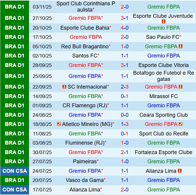 Nhận định Gremio vs Cruzeiro 6h00 ngày 611 (VĐQG Brazil 2025) 2