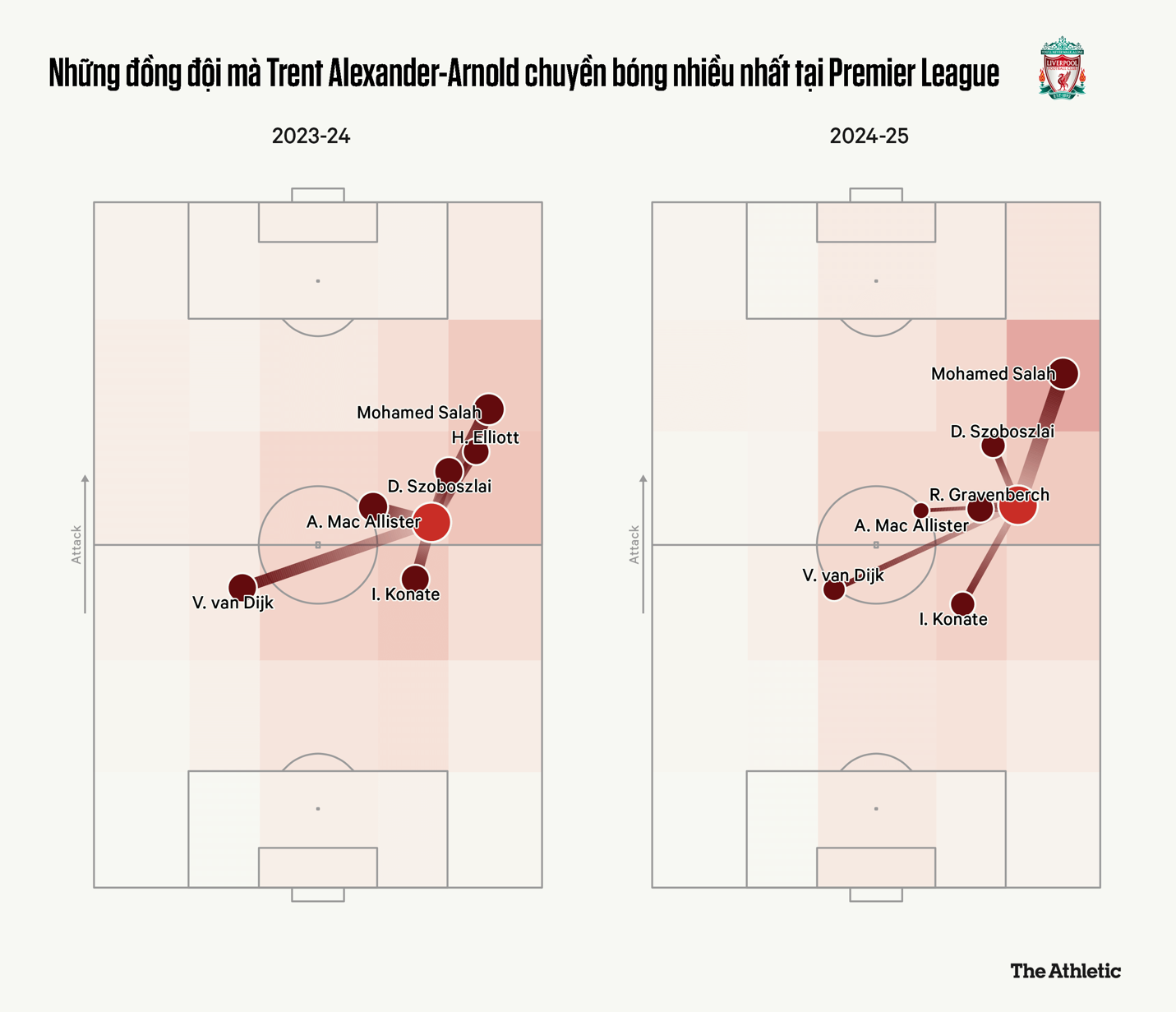 Trent Alexander-Arnold trở lại Anfield Ngày cảm xúc lộn xộn 4