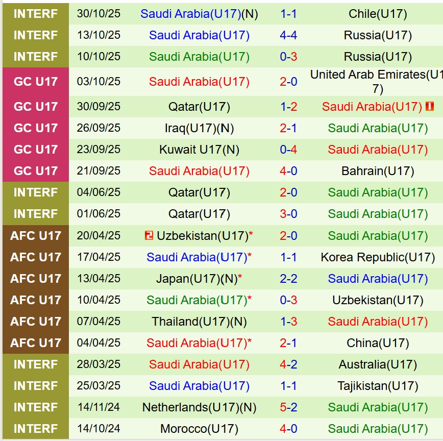 Nhận định U17 Áo vs U17 Saudi Arabia 20h30 ngày 511 (U17 World Cup 2025) 2 Nhận định U17 Áo vs U17 Saudi Arabia 20h30 ngày 511 (U17 World Cup 2025) 2