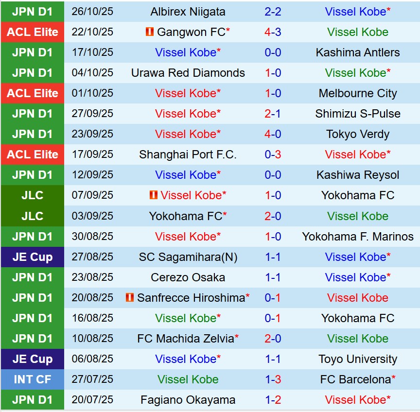 Nhận định Vissel Kobe vs Ulsan HD 18h00 ngày 511 (AFC Champions League Elite) 2