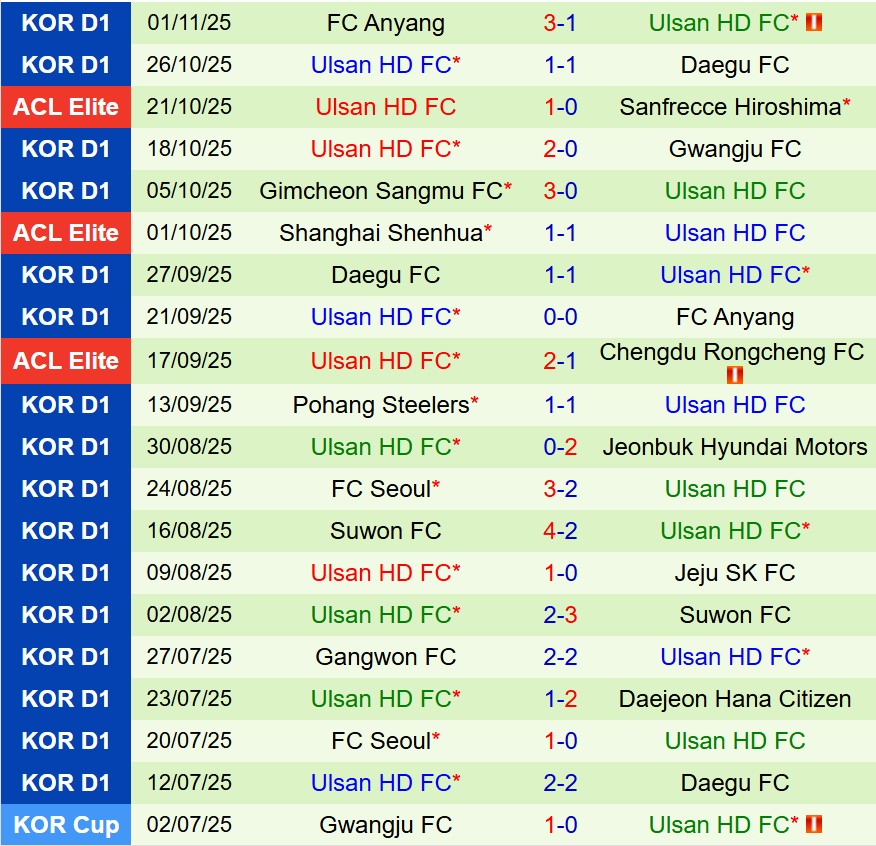 Nhận định Vissel Kobe vs Ulsan HD 18h00 ngày 511 (AFC Champions League Elite) 3