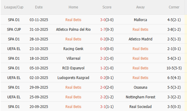 Nhận định Real Betis vs Lyon (3h00 ngày 711) Khó lường 3 Nhận định Real Betis vs Lyon (3h00 ngày 711) Khó lường 3