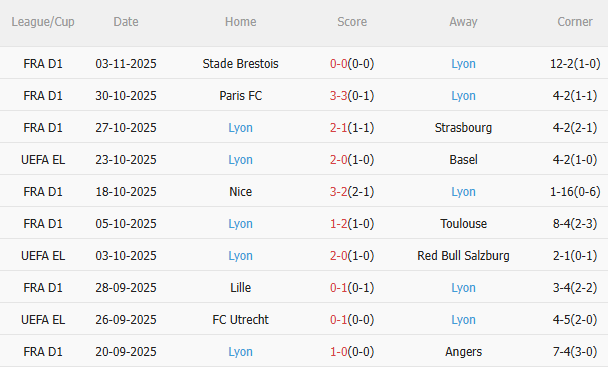 Nhận định Real Betis vs Lyon (3h00 ngày 711) Khó lường 4 Nhận định Real Betis vs Lyon (3h00 ngày 711) Khó lường 4