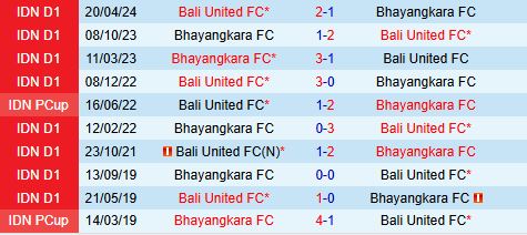 Nhận định Bhayangkara vs Bali United 15h30 ngày 711 (VĐQG Indonesia 202526) 1