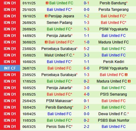 Nhận định Bhayangkara vs Bali United 15h30 ngày 711 (VĐQG Indonesia 202526) 3