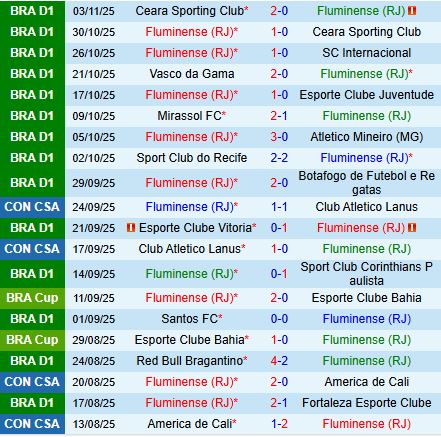 Nhận định Fluminense vs Mirassol 5h30 ngày 711 (VĐQG Brazil 2025) 2