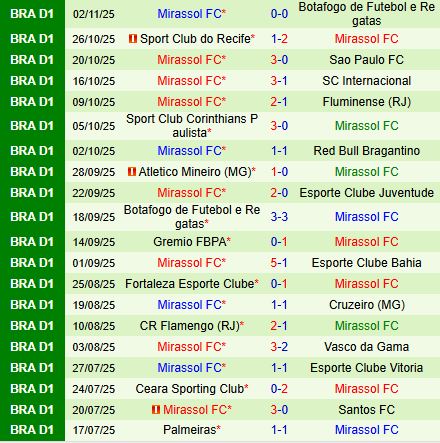 Nhận định Fluminense vs Mirassol 5h30 ngày 711 (VĐQG Brazil 2025) 3