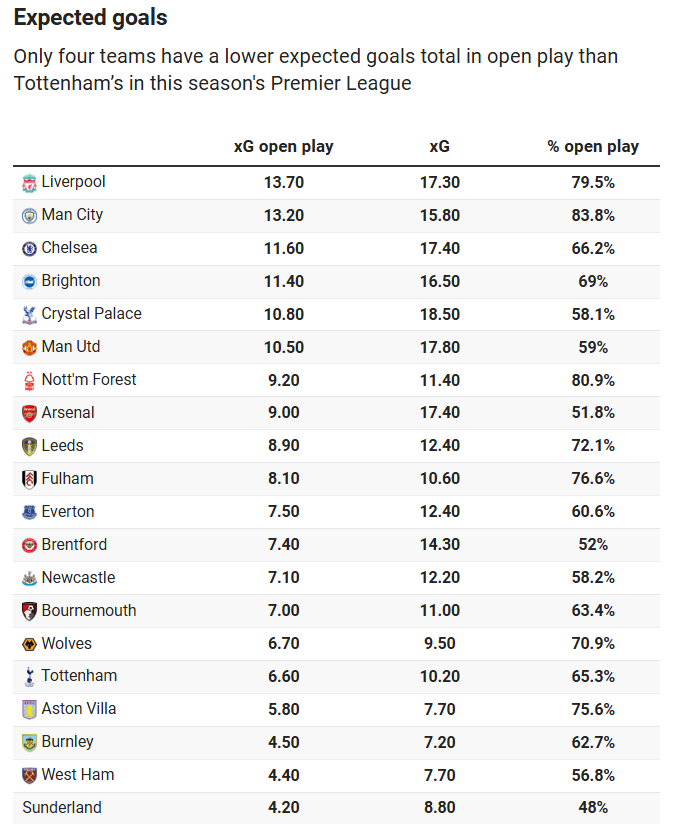 Khi Chelsea làm chủ cuộc chơi từ những tình huống cố định 5