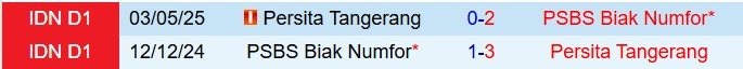 Nhận định PSBS Biak Numfor vs Persita Tangerang 15h30 ngày 611 (VĐQG Indonesia 202526) 1