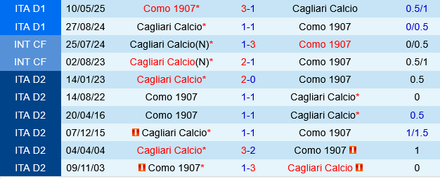 Como vs Cagliari Como vs Cagliari