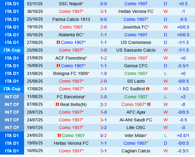 Como vs Cagliari Como vs Cagliari