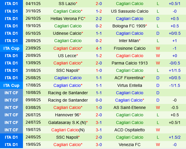 Como vs Cagliari Como vs Cagliari