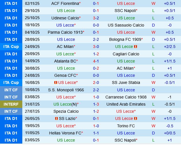 Lecce vs Hellas Verona Lecce vs Hellas Verona