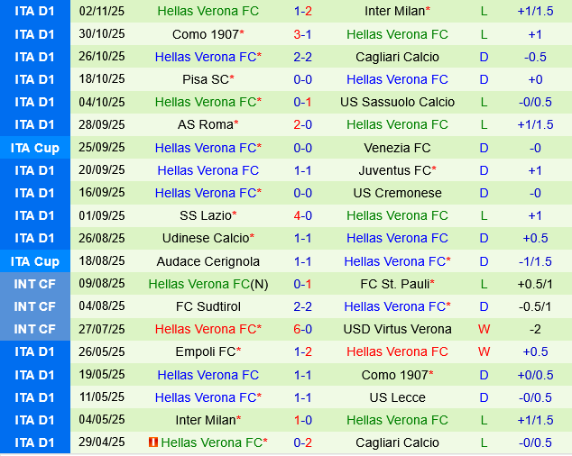 Lecce vs Hellas Verona Lecce vs Hellas Verona