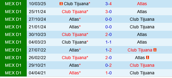 Tijuana vs Atlas
