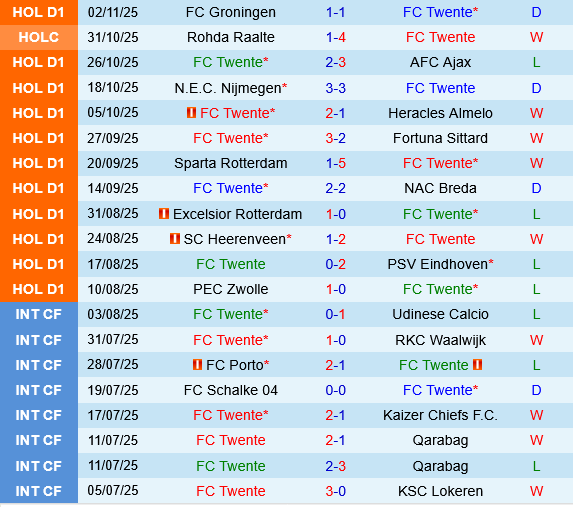 Nhận định bóng đá Twente vs Telstar 2h00 ngày 811 (VĐQG Hà Lan 202526) 2 Nhận định bóng đá Twente vs Telstar 2h00 ngày 811 (VĐQG Hà Lan 202526) 2