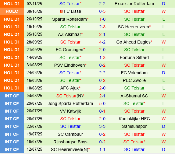 Nhận định bóng đá Twente vs Telstar 2h00 ngày 811 (VĐQG Hà Lan 202526) 3 Nhận định bóng đá Twente vs Telstar 2h00 ngày 811 (VĐQG Hà Lan 202526) 3