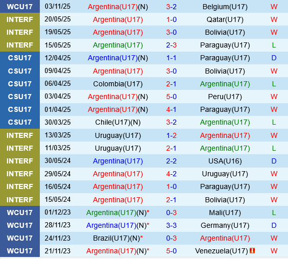 U17 Argentina vs U17 Tunisia U17 Argentina vs U17 Tunisia
