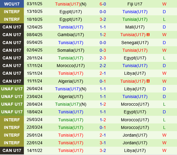 U17 Argentina vs U17 Tunisia U17 Argentina vs U17 Tunisia