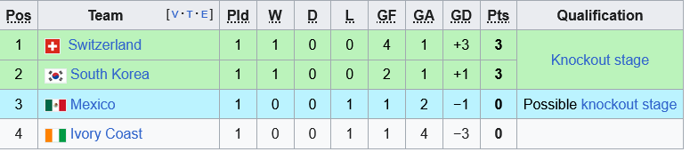 U17 Thụy Sĩ vs U17 Hàn Quốc U17 Thuy Si vs U17 Han Quoc