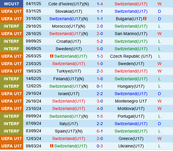 U17 Thụy Sĩ vs U17 Hàn Quốc U17 Thuy Si vs U17 Han Quoc