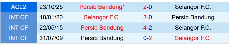 Nhận định Selangor vs Persib Bandung 19h15 ngày 611 (AFC Champions League Two) 1 Nhận định Selangor vs Persib Bandung 19h15 ngày 611 (AFC Champions League Two) 1