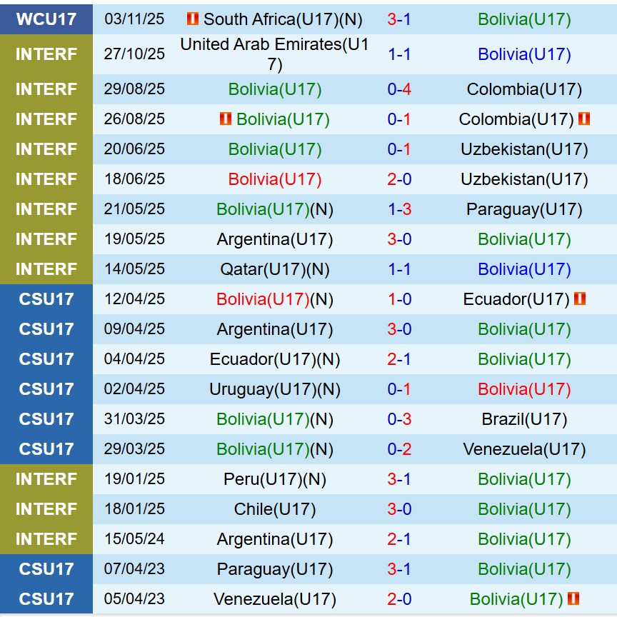 Nhận định U17 Bolivia vs U17 Italia 19h30 ngày 611 (U17 World Cup 2025) 1 Nhận định U17 Bolivia vs U17 Italia 19h30 ngày 611 (U17 World Cup 2025) 1