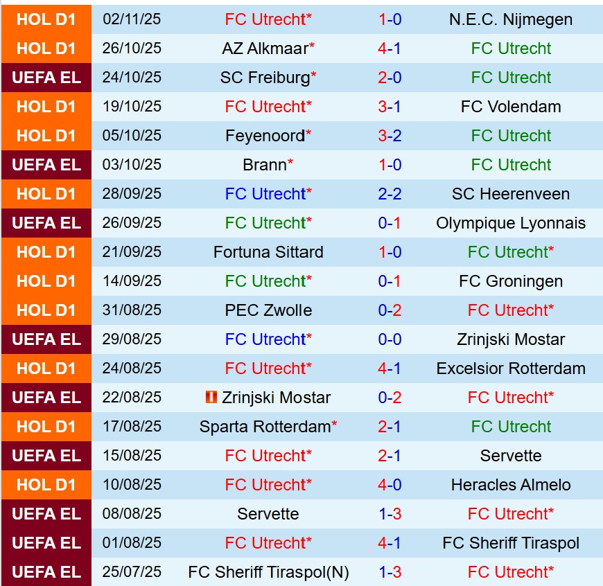 Nhận định Utrecht vs Porto 0h45 ngày 711 (Europa League) 1 Nhận định Utrecht vs Porto 0h45 ngày 711 (Europa League) 1