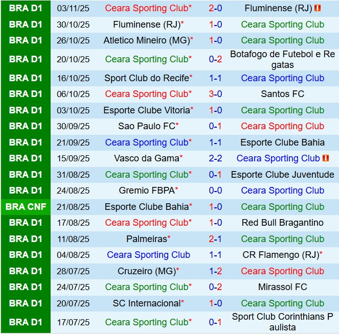 Nhận định Ceara vs Fortaleza 6h00 ngày 711 (VĐQG Brazil 2025) 2