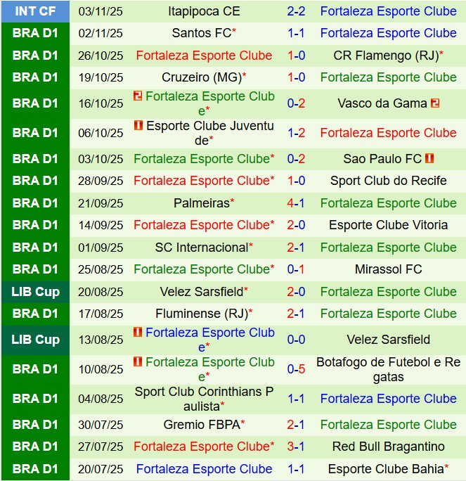 Nhận định Ceara vs Fortaleza 6h00 ngày 711 (VĐQG Brazil 2025) 3
