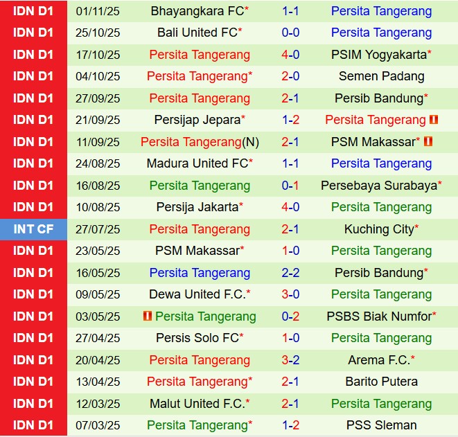 Nhận định PSBS Biak Numfor vs Persita Tangerang 15h30 ngày 611 (VĐQG Indonesia 202526) 3