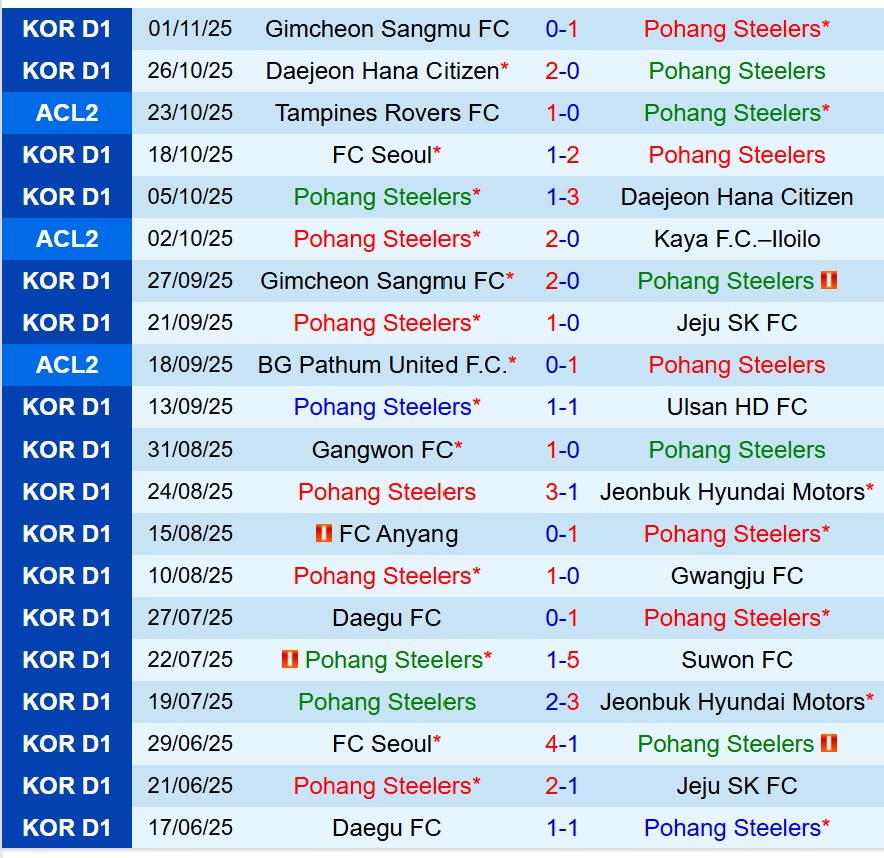 Nhận định Pohang Steelers vs Tampines Rovers 17h00 ngày 611 (AFC Champions League Two) 2 Nhận định Pohang Steelers vs Tampines Rovers 17h00 ngày 611 (AFC Champions League Two) 2