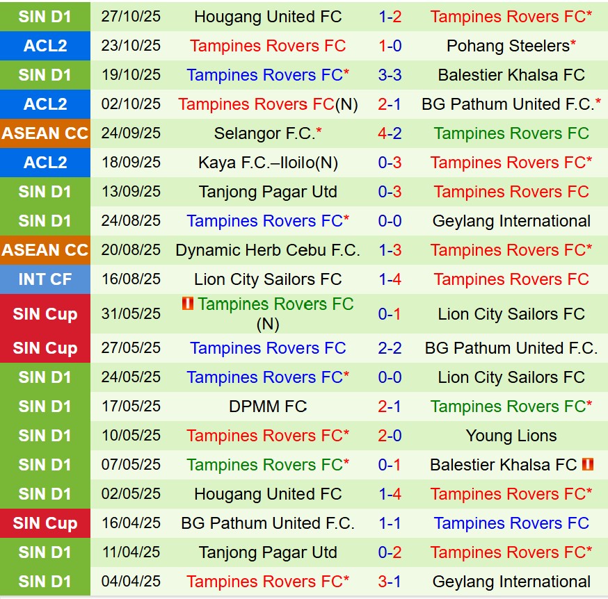 Nhận định Pohang Steelers vs Tampines Rovers 17h00 ngày 611 (AFC Champions League Two) 3 Nhận định Pohang Steelers vs Tampines Rovers 17h00 ngày 611 (AFC Champions League Two) 3