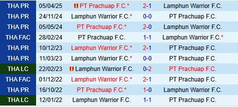 Nhận định Prachuap vs Lamphun Warrior 19h00 ngày 711 (VĐQG Thái Lan 202526) 1