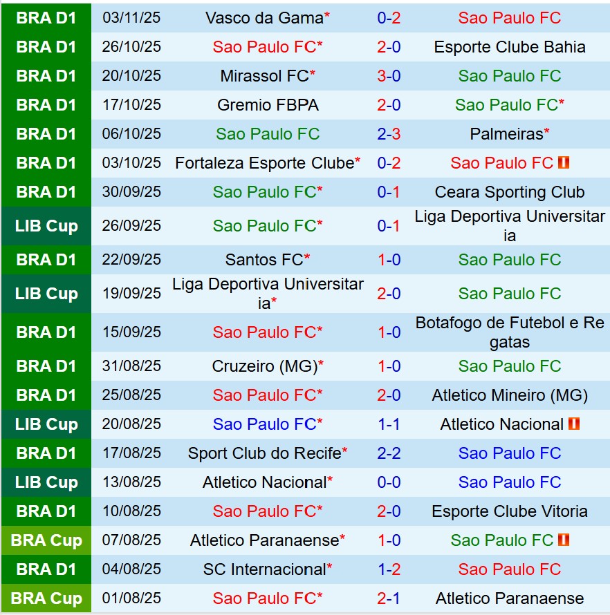 Nhận định Sao Paulo vs Flamengo 7h30 ngày 611 (VĐQG Brazil) 2 Nhận định Sao Paulo vs Flamengo 7h30 ngày 611 (VĐQG Brazil) 2