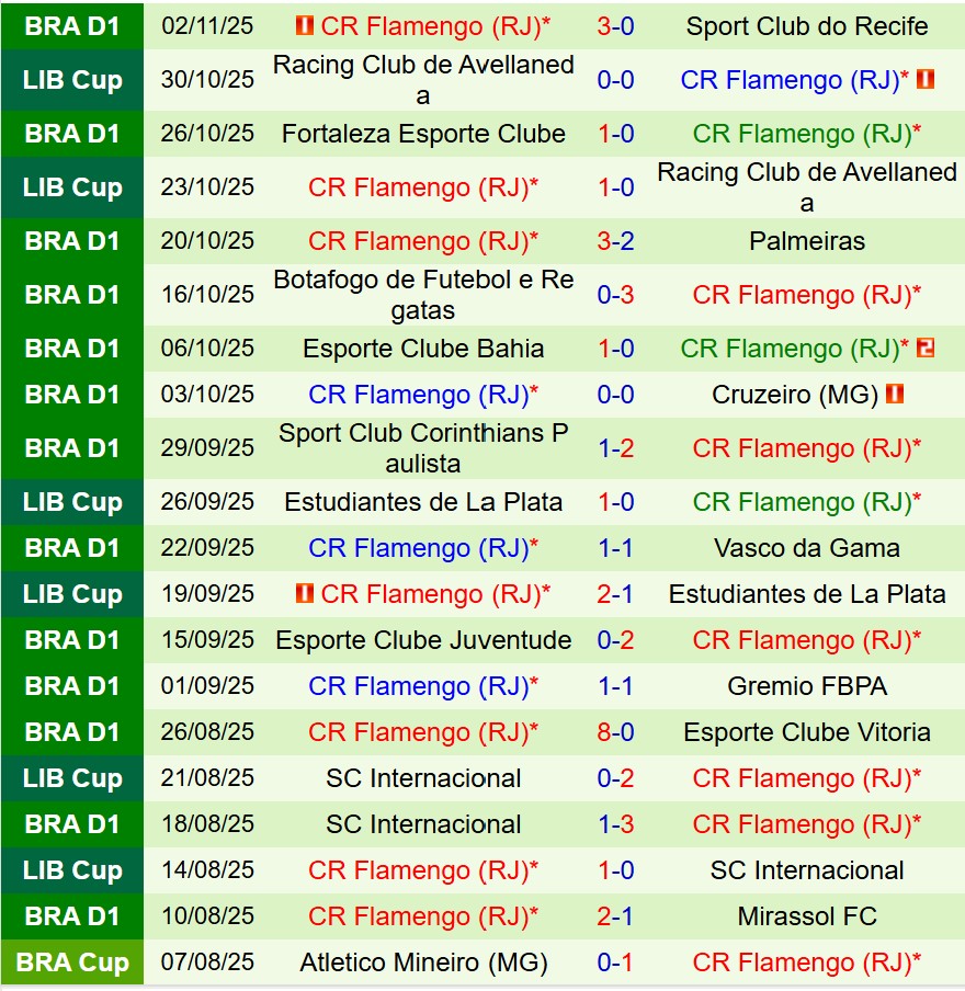 Nhận định Sao Paulo vs Flamengo 7h30 ngày 611 (VĐQG Brazil) 3 Nhận định Sao Paulo vs Flamengo 7h30 ngày 611 (VĐQG Brazil) 3