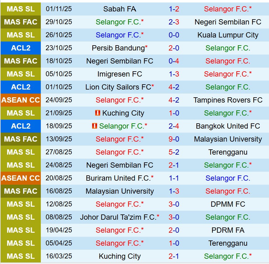 Nhận định Selangor vs Persib Bandung 19h15 ngày 611 (AFC Champions League Two) 2 Nhận định Selangor vs Persib Bandung 19h15 ngày 611 (AFC Champions League Two) 2