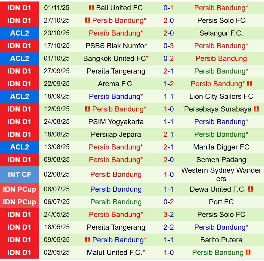 Nhận định Selangor vs Persib Bandung 19h15 ngày 611 (AFC Champions League Two) 3 Nhận định Selangor vs Persib Bandung 19h15 ngày 611 (AFC Champions League Two) 3