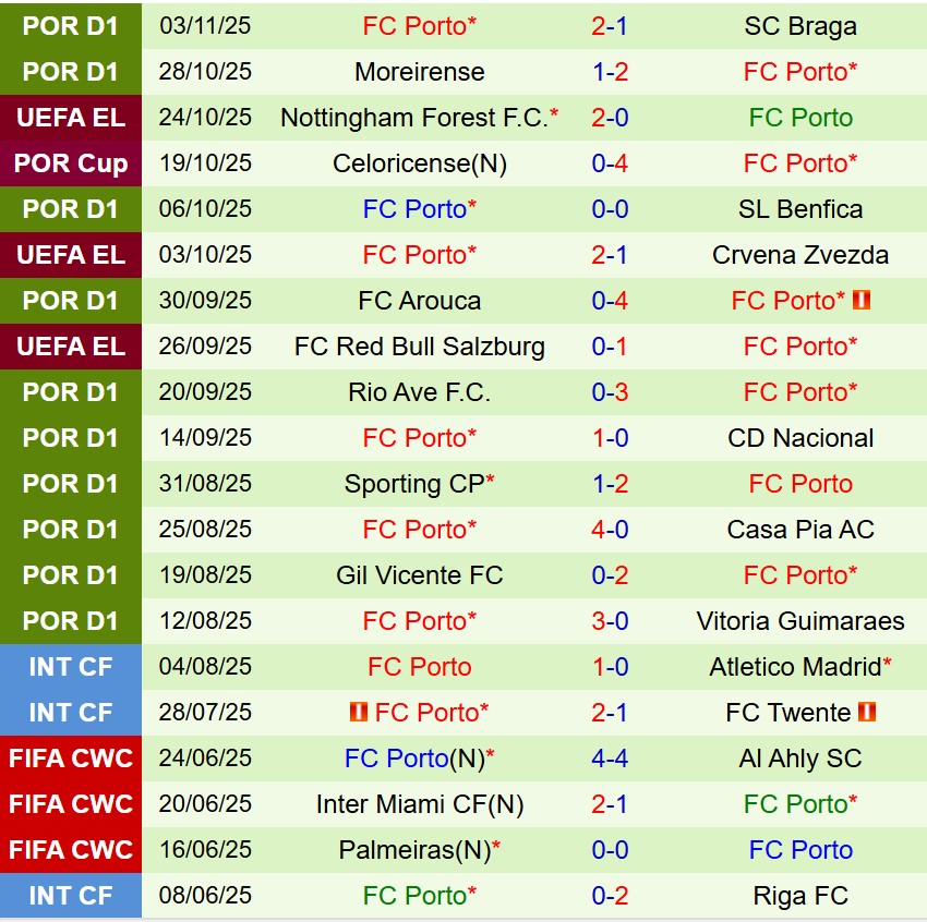 Nhận định Utrecht vs Porto 0h45 ngày 711 (Europa League) 2 Nhận định Utrecht vs Porto 0h45 ngày 711 (Europa League) 2