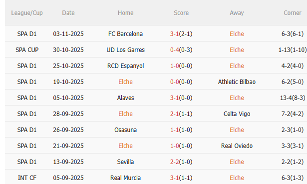 Nhận định Elche vs Real Sociedad (3h00 ngày 811) Chờ đội khách vượt khó 3 Nhận định Elche vs Real Sociedad (3h00 ngày 811) Chờ đội khách vượt khó 3