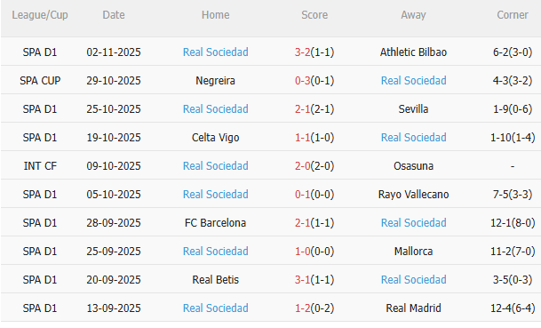 Nhận định Elche vs Real Sociedad (3h00 ngày 811) Chờ đội khách vượt khó 4 Nhận định Elche vs Real Sociedad (3h00 ngày 811) Chờ đội khách vượt khó 4