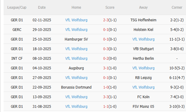 Nhận định Werder Bremen vs Wolfsburg (2h30 ngày 811) Không dễ cho chủ nhà 4 Nhận định Werder Bremen vs Wolfsburg (2h30 ngày 811) Không dễ cho chủ nhà 4