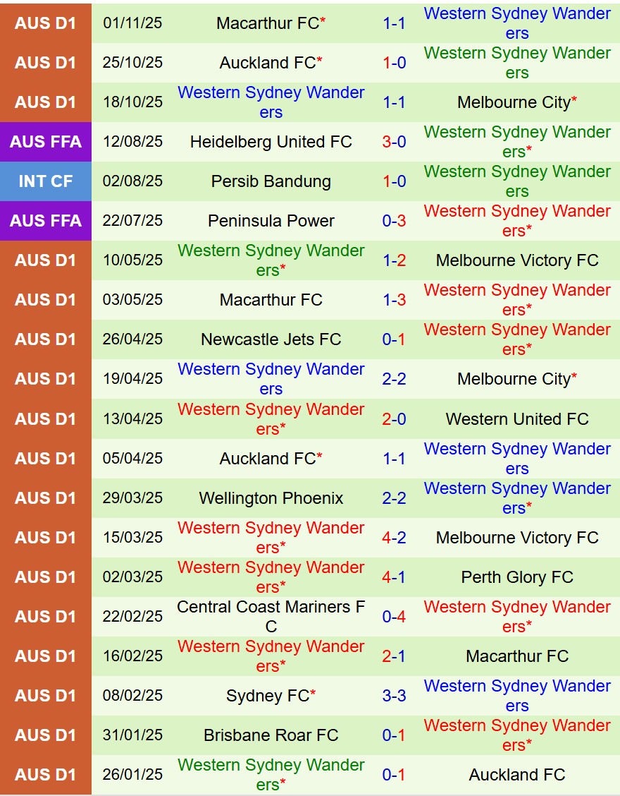 Nhận định Adelaide United vs Western Sydney 15h35 ngày 711 (VĐQG Australia) 3 Nhận định Adelaide United vs Western Sydney 15h35 ngày 711 (VĐQG Australia) 3