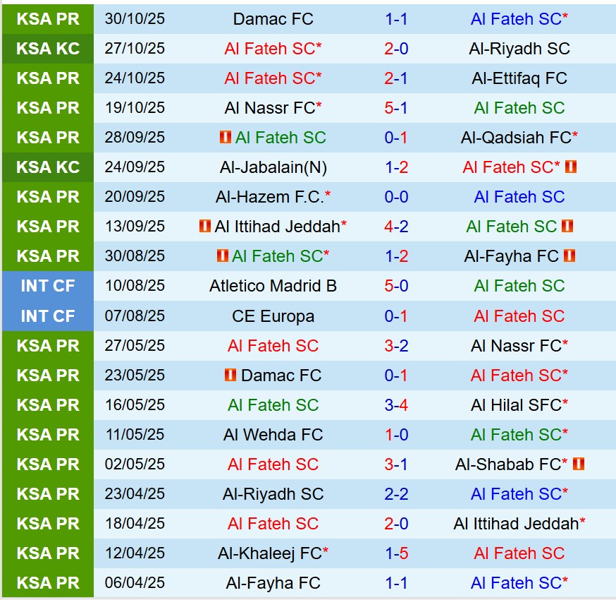 Nhận định Al Fateh vs Al Taawoun 21h35 ngày 711 (VĐQG Saudi Arabia) 2 Nhận định Al Fateh vs Al Taawoun 21h35 ngày 711 (VĐQG Saudi Arabia) 2
