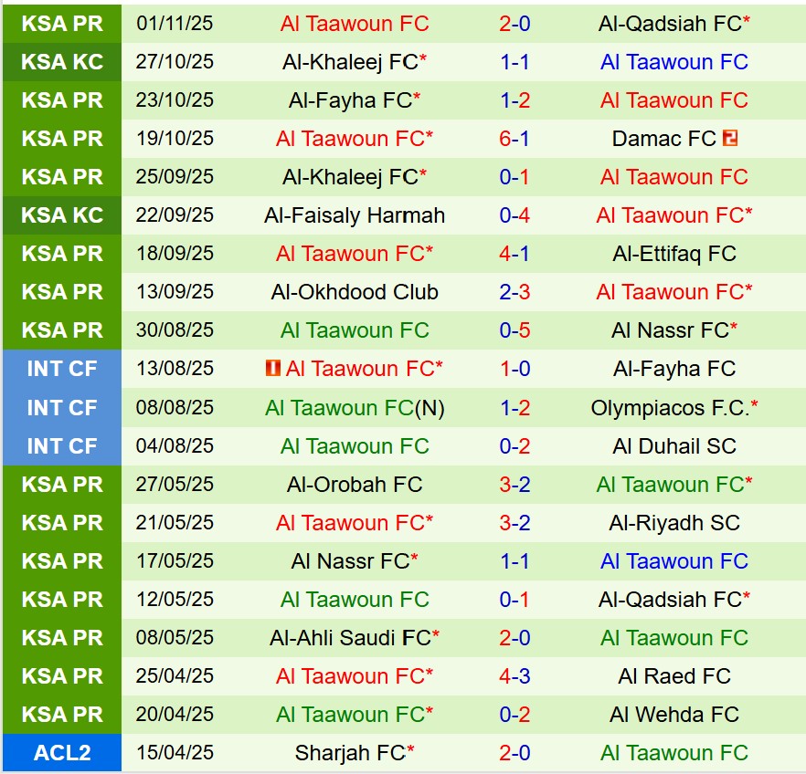 Nhận định Al Fateh vs Al Taawoun 21h35 ngày 711 (VĐQG Saudi Arabia) 3 Nhận định Al Fateh vs Al Taawoun 21h35 ngày 711 (VĐQG Saudi Arabia) 3