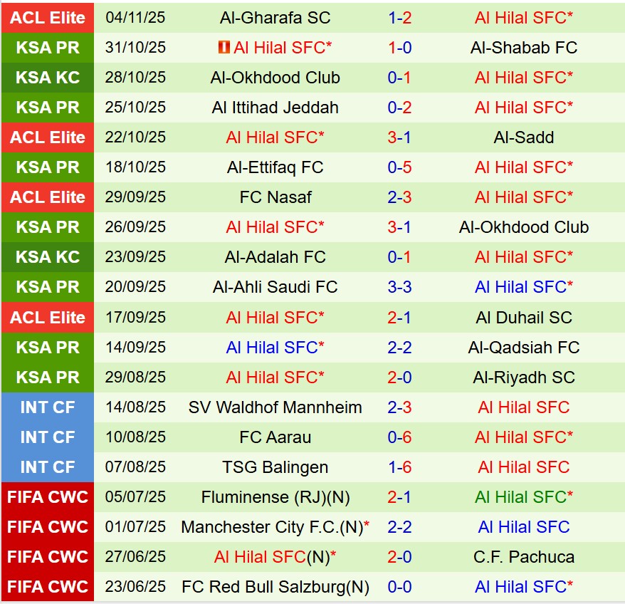 Nhận định Al Najma vs Al Hilal 0h30 ngày 811 (VĐQG Saudi Arabia) 3 Nhận định Al Najma vs Al Hilal 0h30 ngày 811 (VĐQG Saudi Arabia) 3